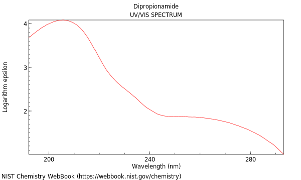 UVVis spectrum