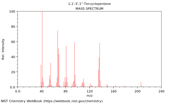 Mass spectrum