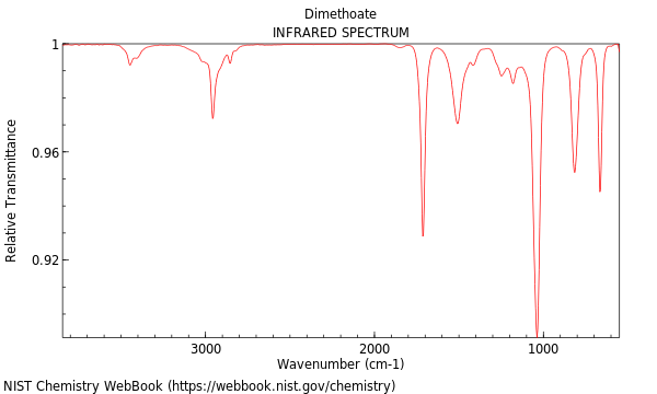 IR spectrum