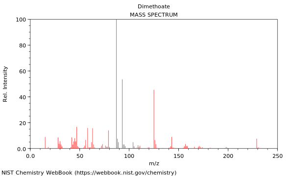 Mass spectrum