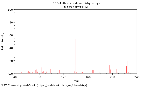 Mass spectrum