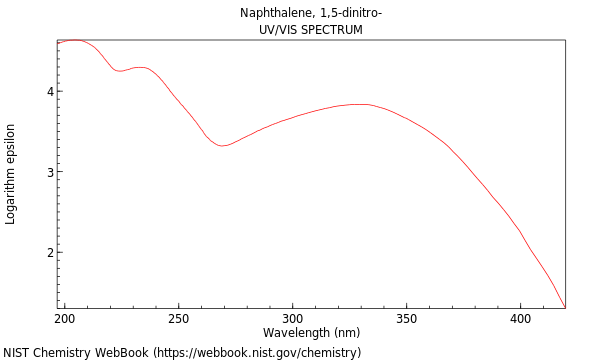 UVVis spectrum