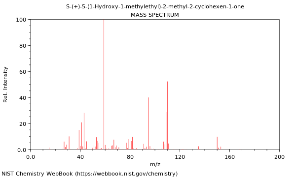 Mass spectrum