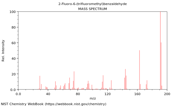 Mass spectrum