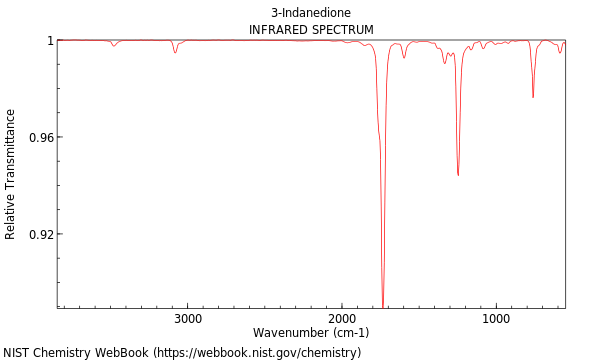 IR spectrum