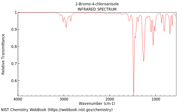 IR spectrum