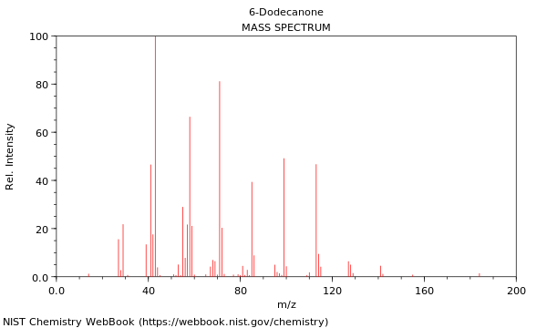 Mass spectrum