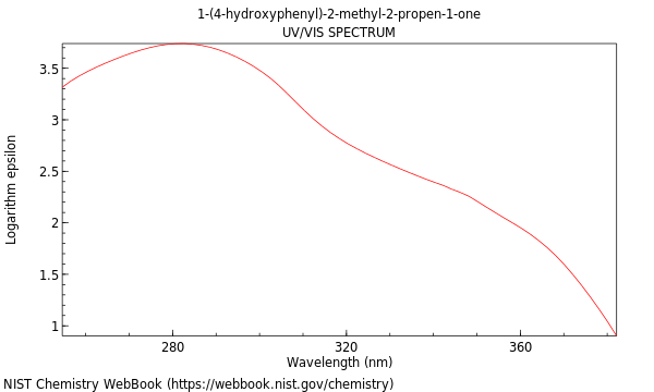 UVVis spectrum