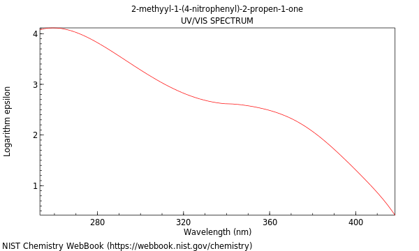 UVVis spectrum