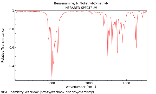 IR spectrum