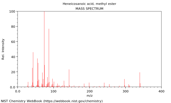 Mass spectrum