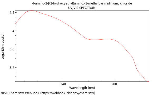 UVVis spectrum