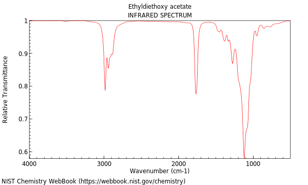 IR spectrum