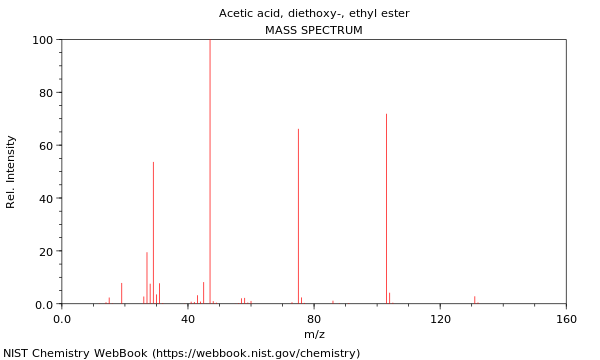 Mass spectrum