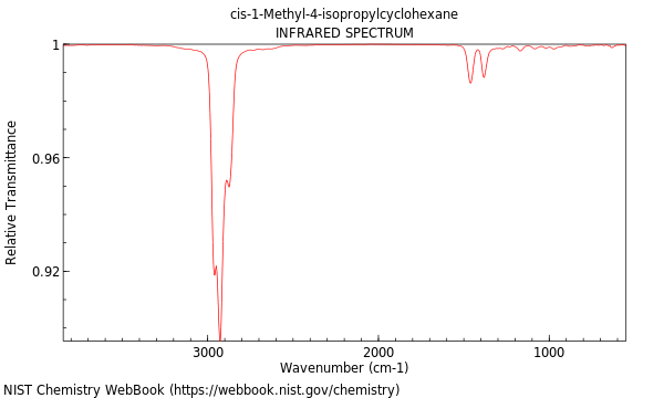 IR spectrum