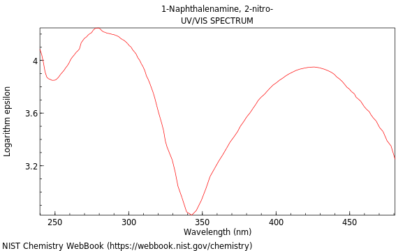 UVVis spectrum