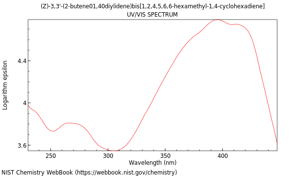 UVVis spectrum