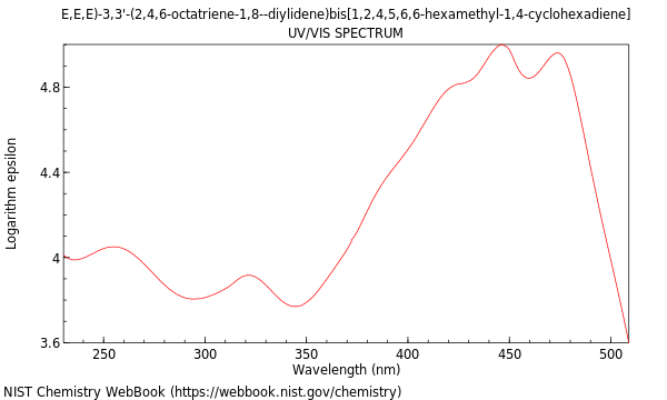 UVVis spectrum