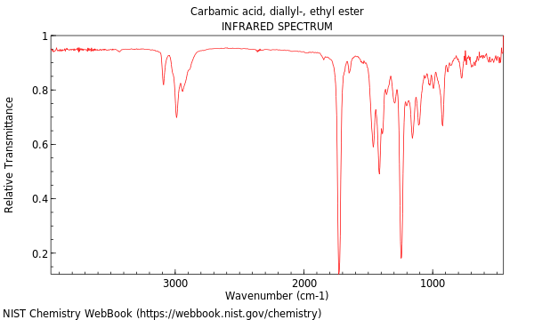 IR spectrum