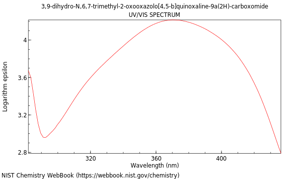UVVis spectrum