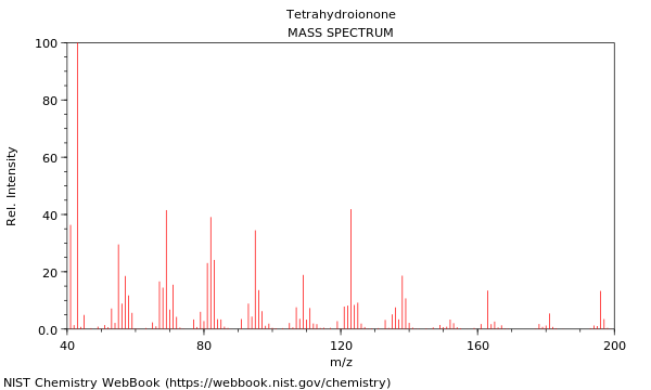 Mass spectrum