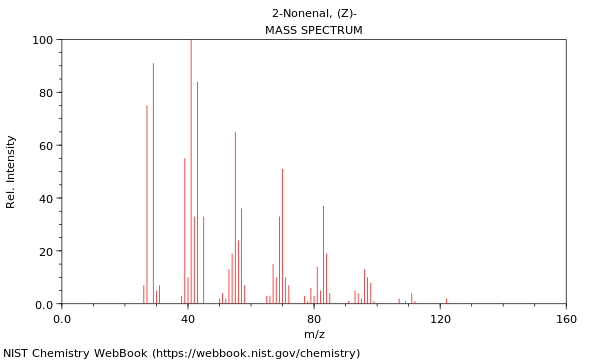 Mass spectrum