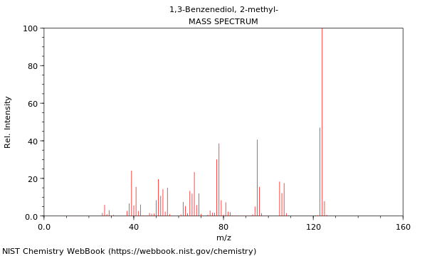 Mass spectrum