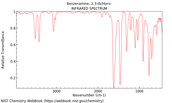 IR spectrum