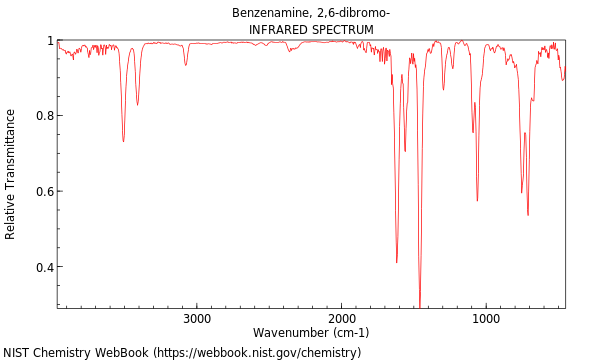 IR spectrum