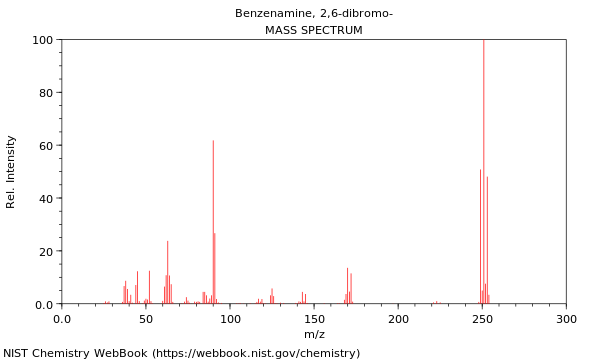 Mass spectrum