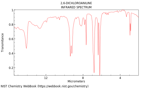 IR spectrum