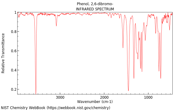 IR spectrum