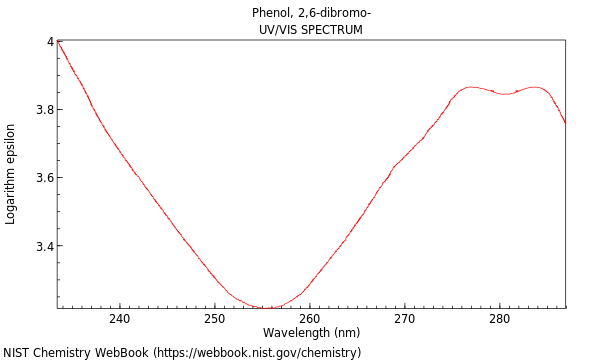 UVVis spectrum