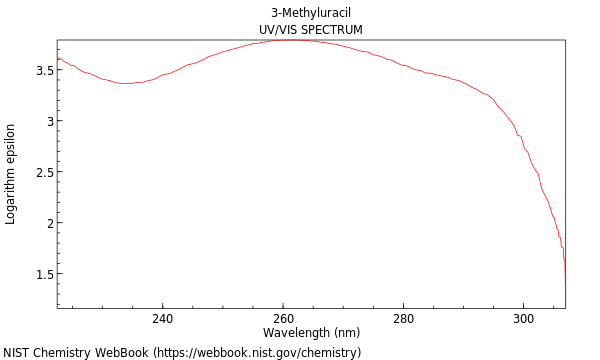 UVVis spectrum