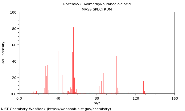 Mass spectrum