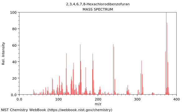 Mass spectrum