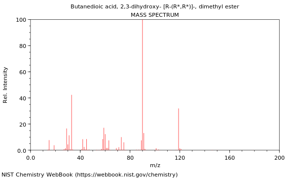 Mass spectrum