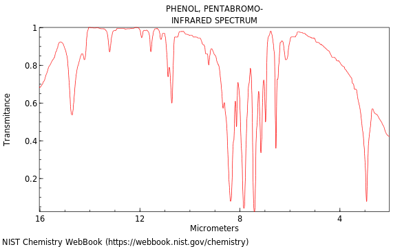 IR spectrum