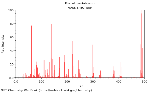 Mass spectrum