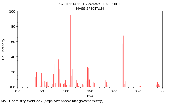 Mass spectrum