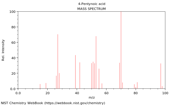 Mass spectrum