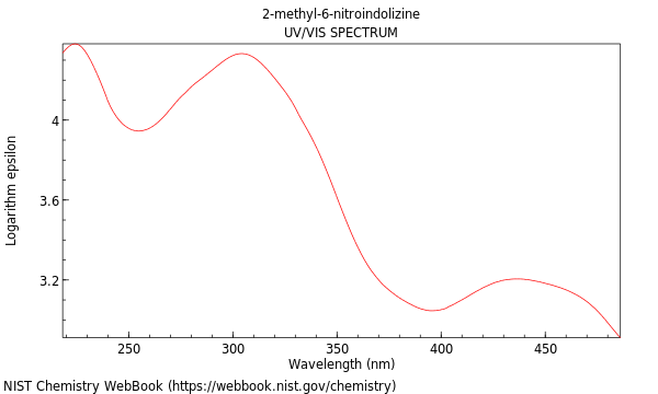 UVVis spectrum
