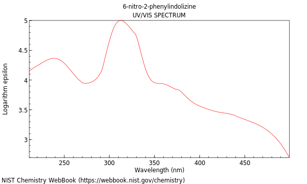 UVVis spectrum