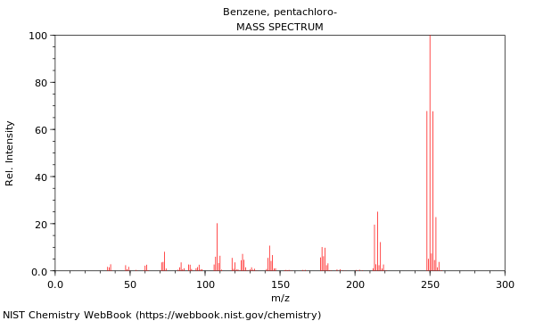 Mass spectrum