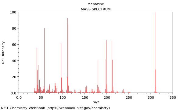 Mass spectrum