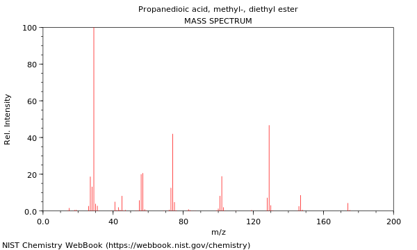 Mass spectrum