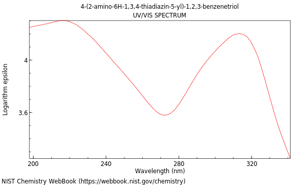 UVVis spectrum