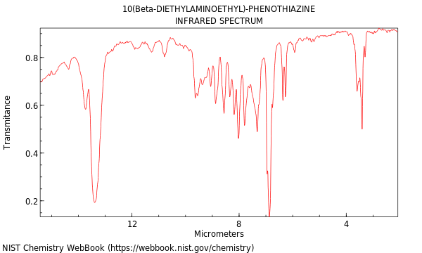 IR spectrum