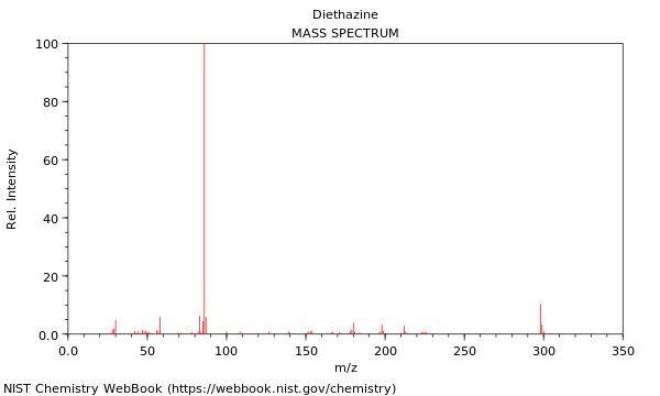 Mass spectrum