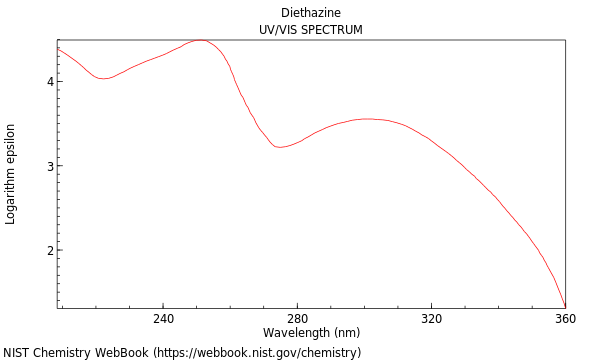 UVVis spectrum